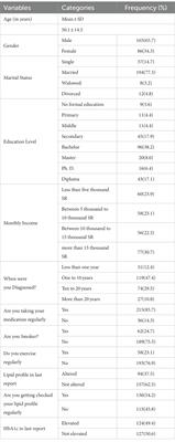 Quality of life, stress, anxiety and depression and associated factors among people with type 2 diabetes mellitus in Western region Saudi Arabia